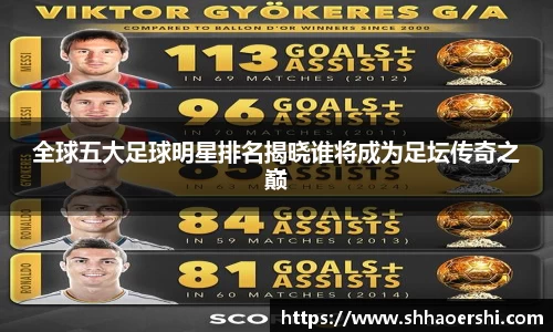 全球五大足球明星排名揭晓谁将成为足坛传奇之巅