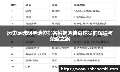历史足球明星地位排名榜揭晓传奇球员的辉煌与荣耀之路